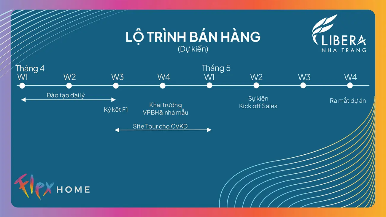 Lộ trình bán hàng dự án La Tiên Villa tại Nha Trang, chuẩn bị cho sự ra mắt chính thức vào tháng 5.